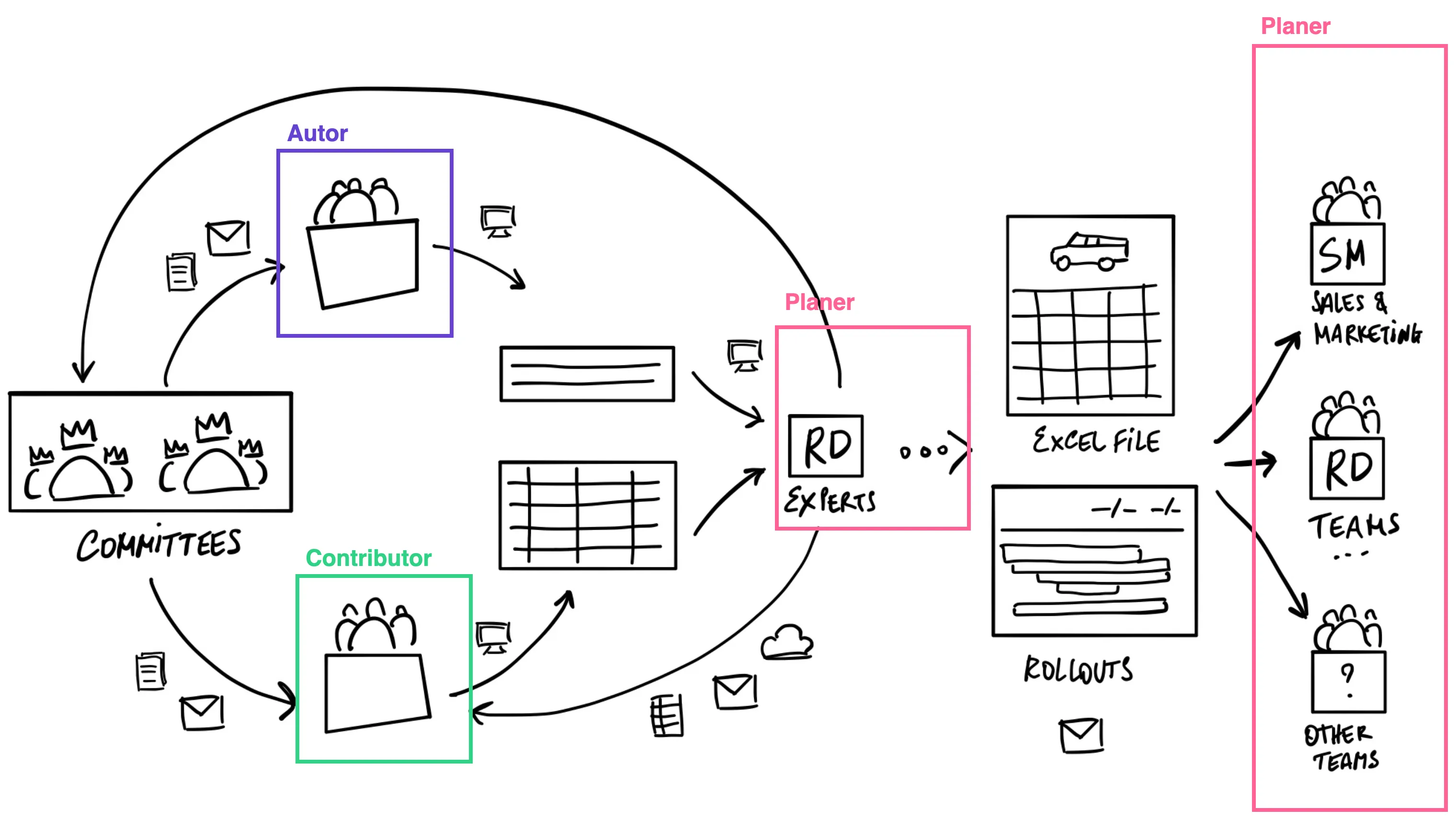 Strategic roadmap and deliverable visual from the research engagement